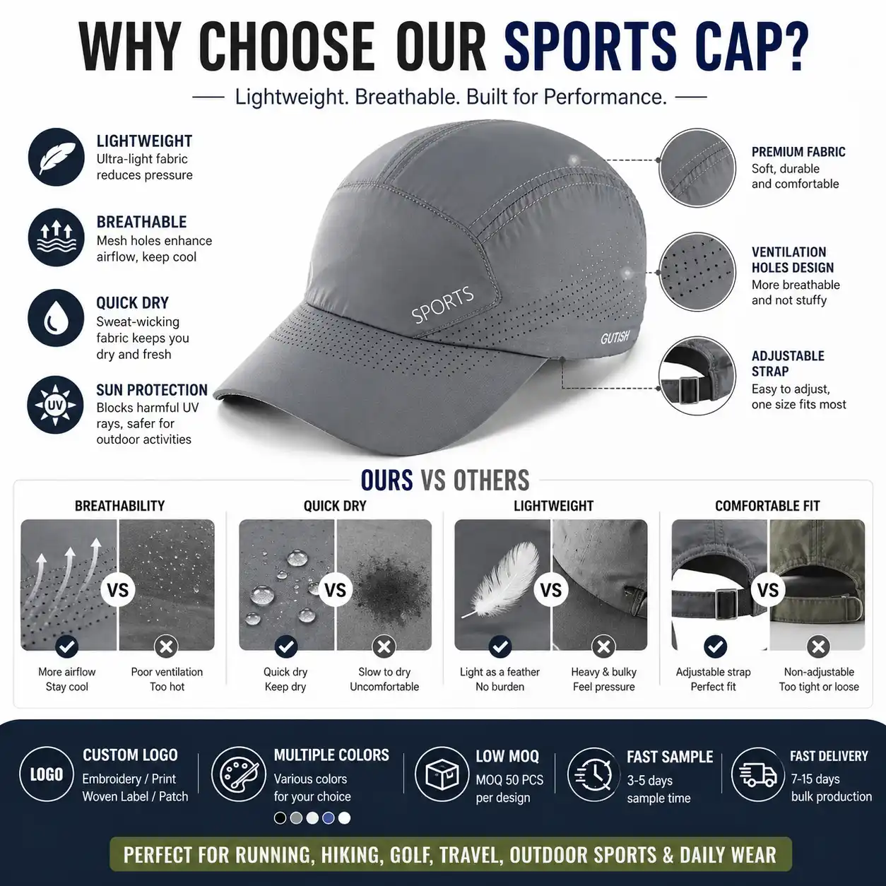 Custom Mesh 5 Panel Sport Cap with Embroidery Logo OEM ODM Manufacturer